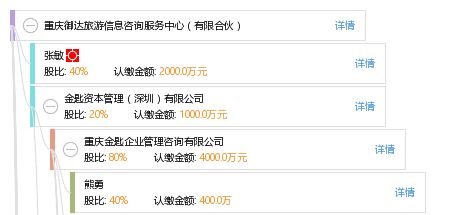 重慶御達旅游信息咨詢服務中心（有限合伙） 為山城之旅注入專業(yè)力量